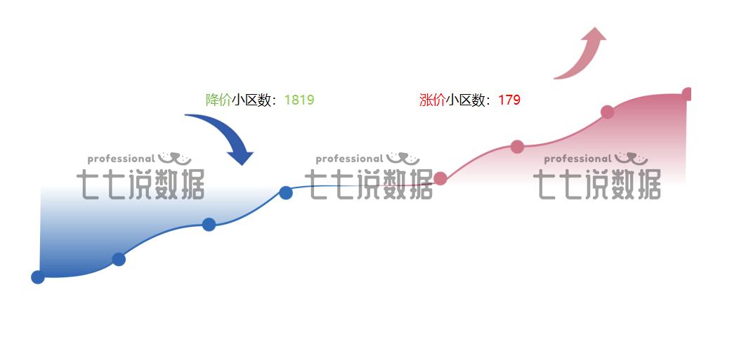 合肥二手房市场动态_合肥二手房成交均价分析_二手房信息