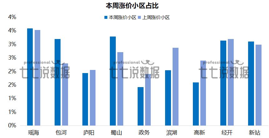 合肥二手房市场动态_二手房信息_合肥二手房成交均价分析