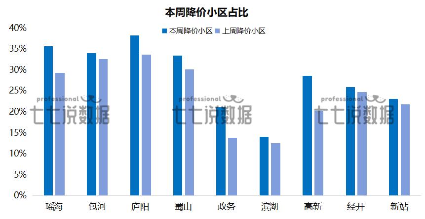 二手房信息_合肥二手房成交均价分析_合肥二手房市场动态
