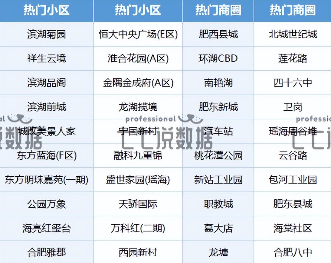 二手房信息_合肥二手房成交均价分析_合肥二手房市场动态