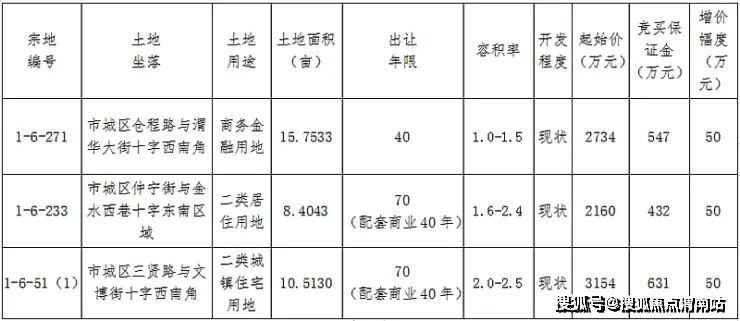 渭南楼市一周数据_二手房信息_渭南二手房市场交易统计