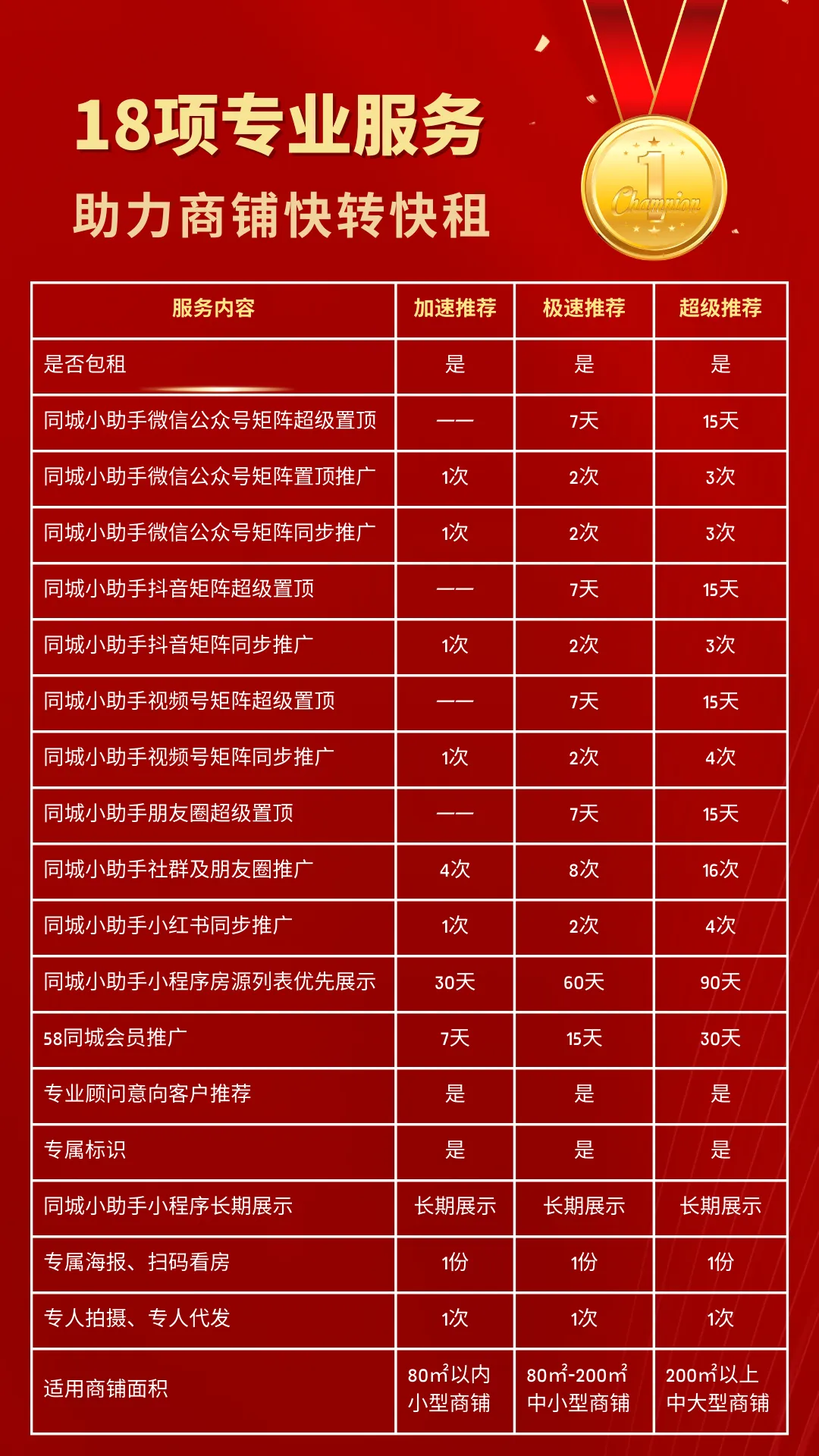 求租信息_商铺出租空置期长解决方案_传统商铺出租推广渠道不足
