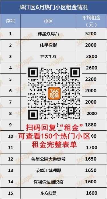 芜湖市区租金情况_租房信息_镜湖区6月租金一览表