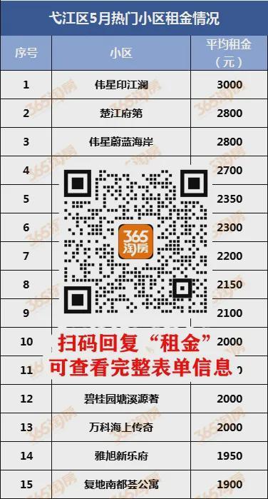 镜湖区6月租金一览表_租房信息_芜湖市区租金情况