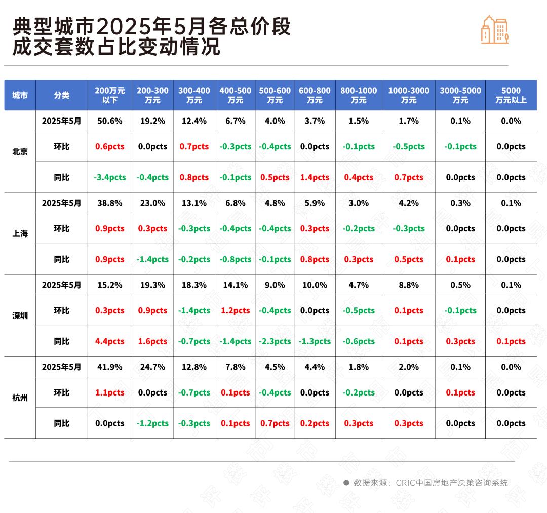二手房信息_2025年5月二手房市场_杭州西湖区云谷板块