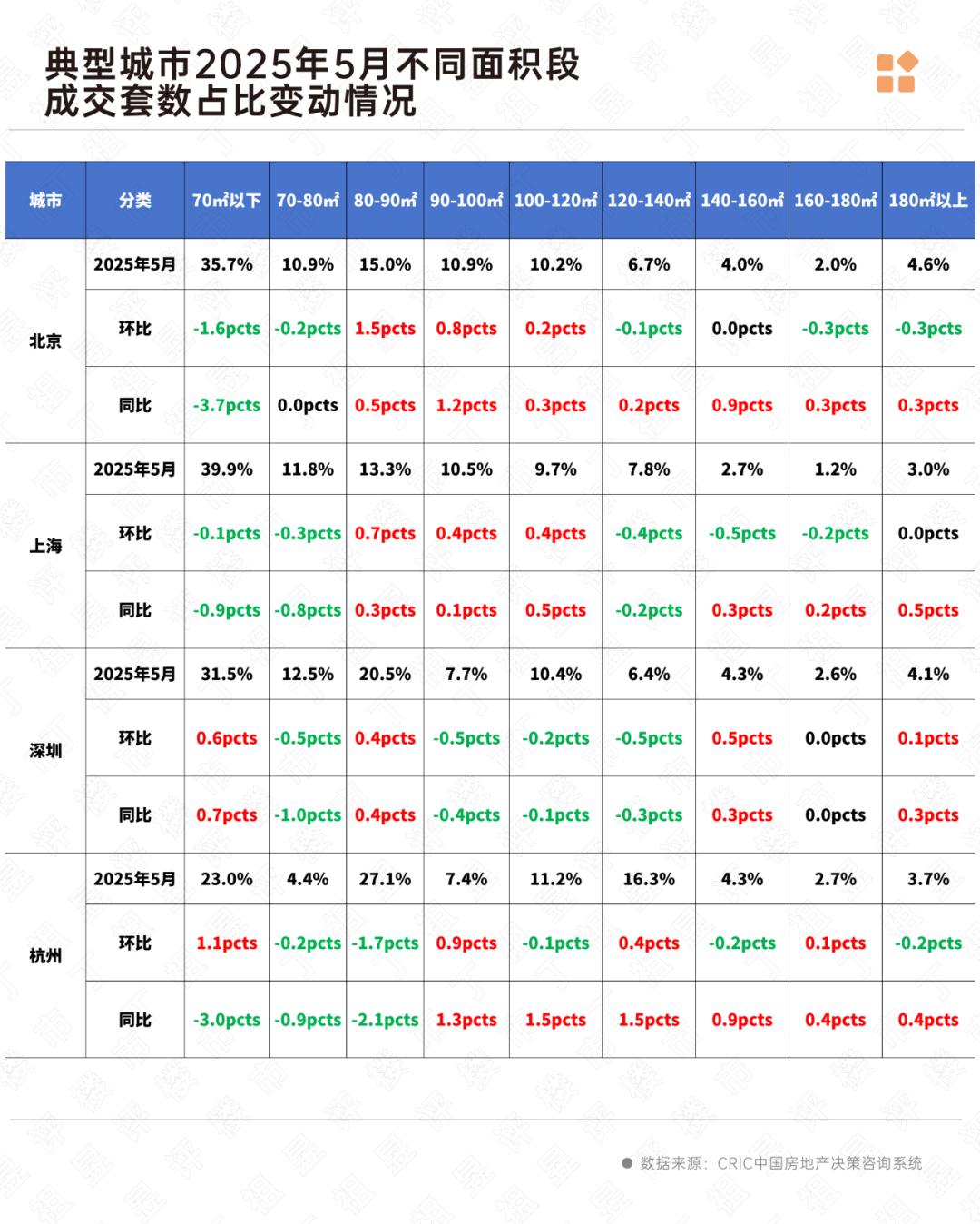 2025年5月二手房市场_杭州西湖区云谷板块_二手房信息