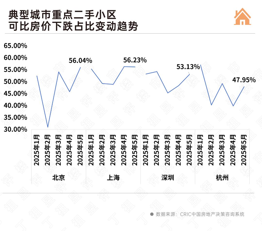 二手房信息_杭州西湖区云谷板块_2025年5月二手房市场