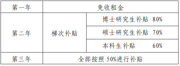 租房信息_门头沟区高新产业青年人才租赁住房政策_京西人才高地人才租赁住房