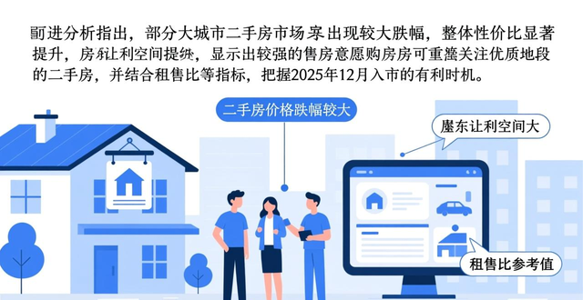 二手房信息_新房房价环比下跌城市减少5个_一线城市房价走势分析