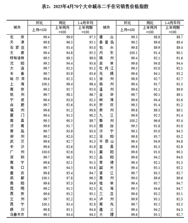 2025年4月中国房价走势分析_一线城市新房价格上涨分析_二手房信息
