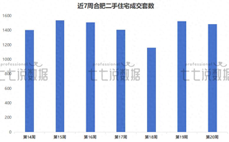 合肥二手房市场动态变化_合肥2025年5月二手房成交分析_二手房信息