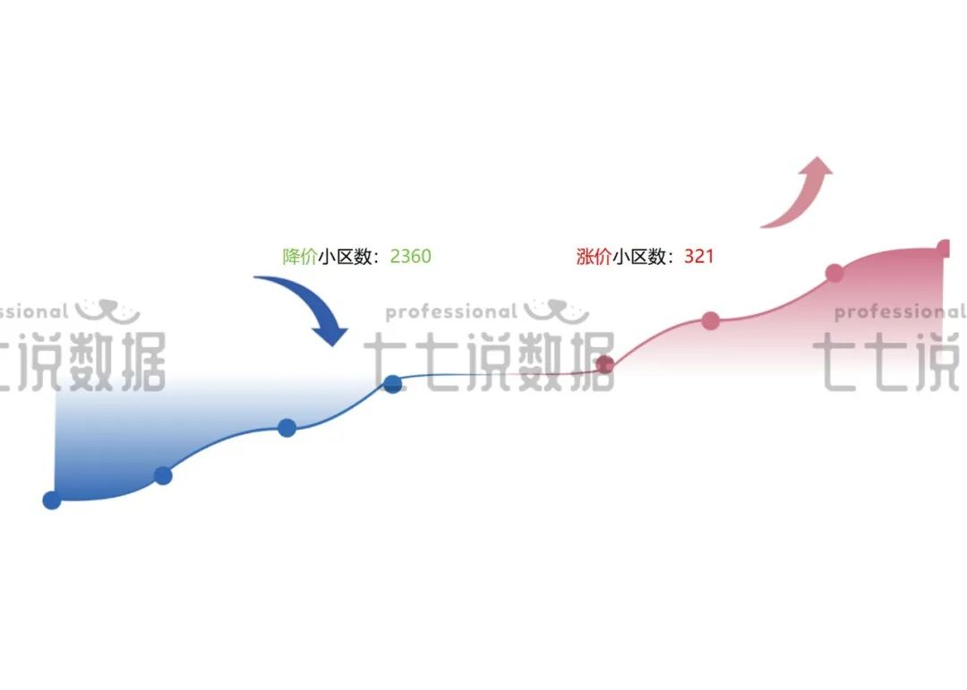 二手房信息_合肥2025年5月二手房成交分析_合肥二手房市场动态变化