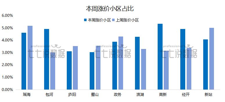 二手房信息_合肥二手房市场动态变化_合肥2025年5月二手房成交分析