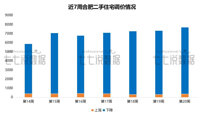 合肥二手房市场动态变化_合肥2025年5月二手房成交分析_二手房信息