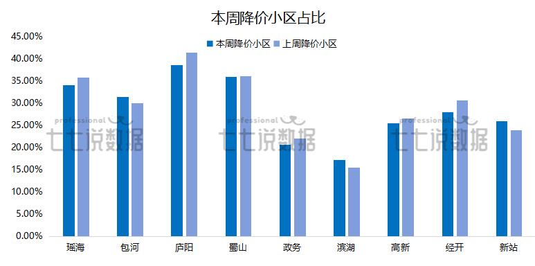二手房信息_合肥二手房市场动态变化_合肥2025年5月二手房成交分析