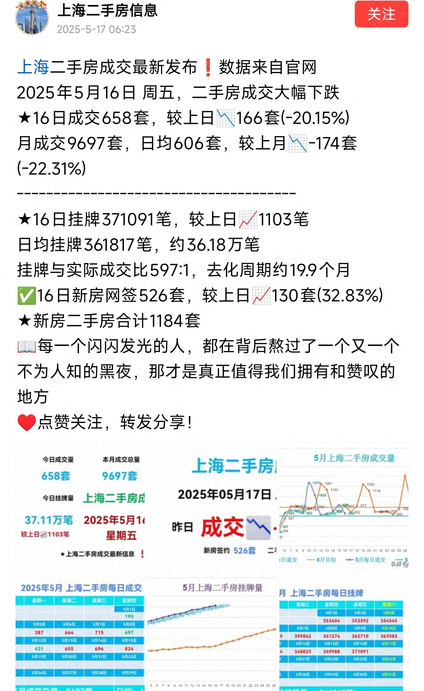上海楼市二手房成交量_二手房信息_上海楼市未来走势预测