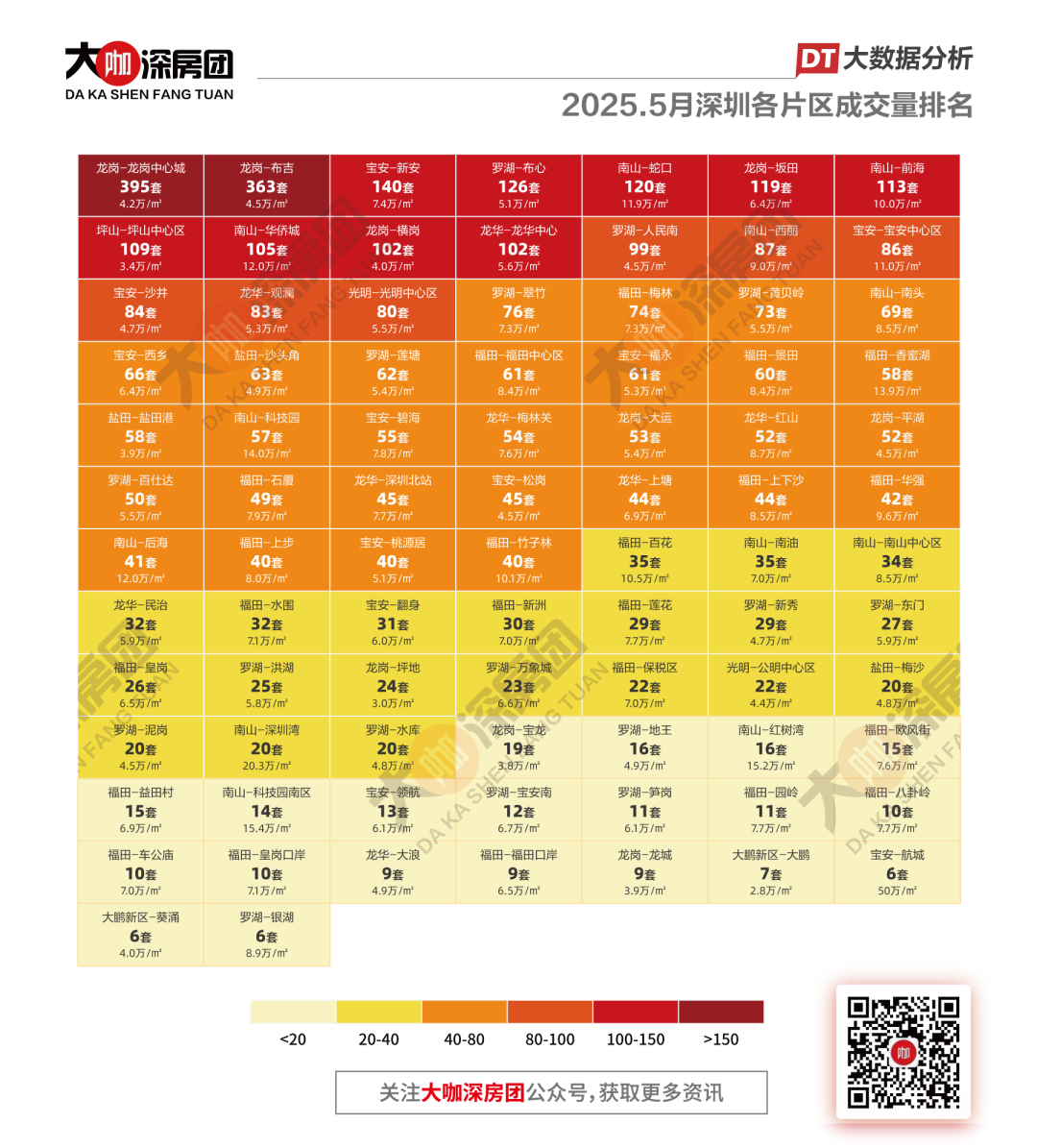 5月深圳二手房过户量_深圳各区二手房成交排名_二手房信息