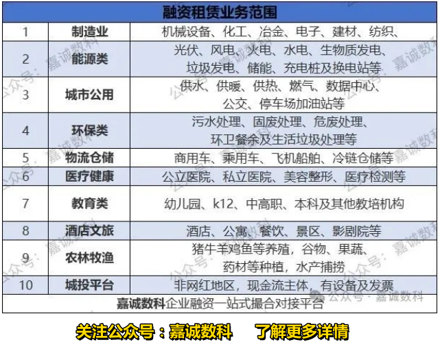 深圳市金融办推动方案_融资租赁表外融资_出租出售