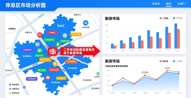 宁波二手房市场活跃度分析_宁波鄞州区楼市成交数据_二手房信息