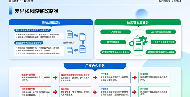 租赁物合规性管理_直租信息_金融租赁公司融资租赁业务管理办法