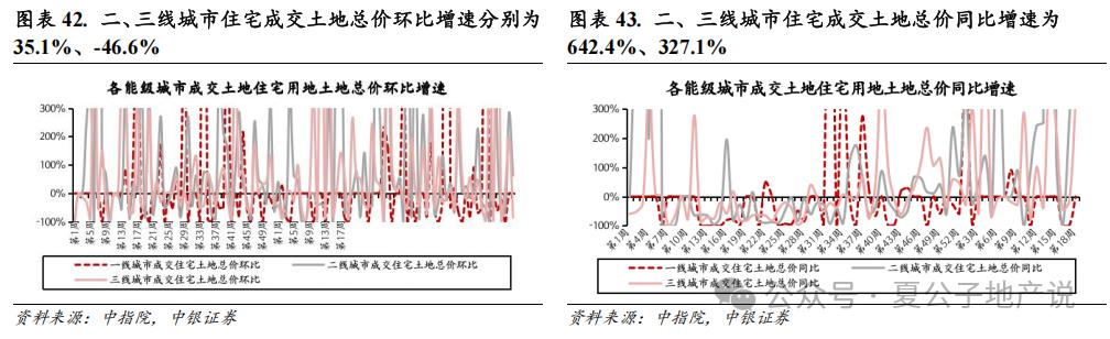 二手房信息__