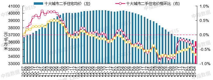 二手房信息__ 2025年4月二手房市场分析 