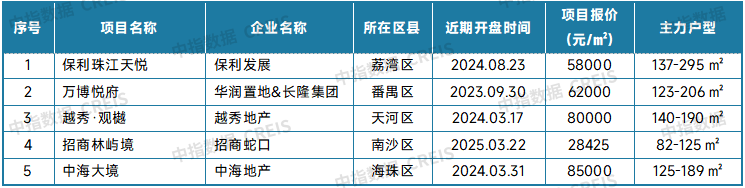_ 2025年4月二手房市场分析 _二手房信息