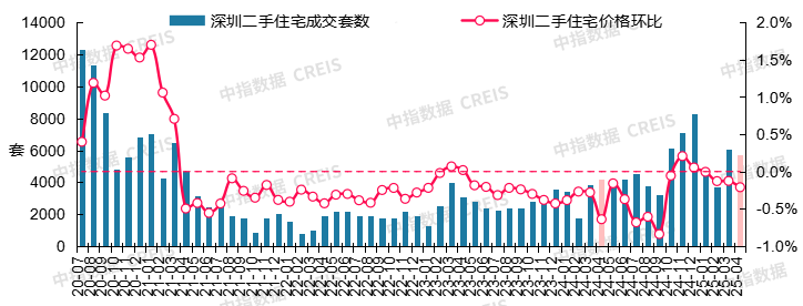 _二手房信息_ 2025年4月二手房市场分析 
