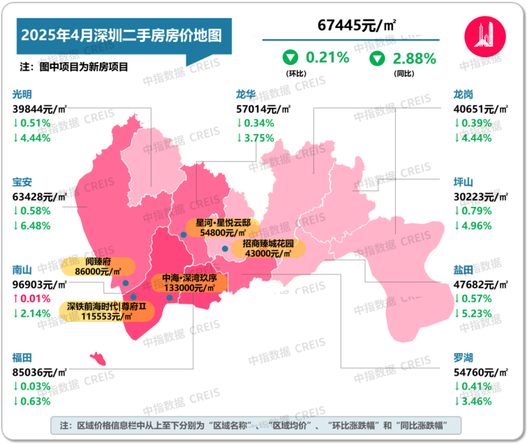  2025年4月二手房市场分析 _二手房信息_