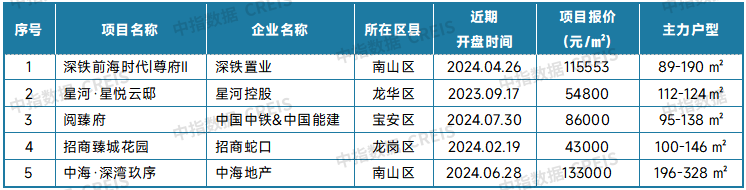  2025年4月二手房市场分析 _二手房信息_