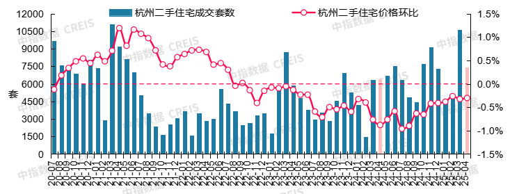 _ 2025年4月二手房市场分析 _二手房信息