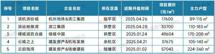  2025年4月二手房市场分析 _二手房信息_
