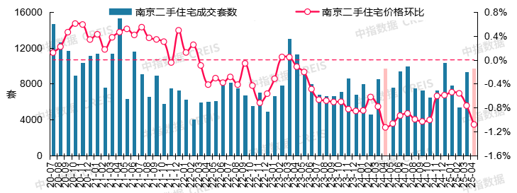 _二手房信息_ 2025年4月二手房市场分析 