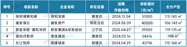 二手房信息_ 2025年4月二手房市场分析 _