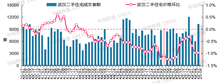 _ 2025年4月二手房市场分析 _二手房信息