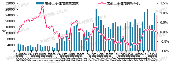 二手房信息__ 2025年4月二手房市场分析 