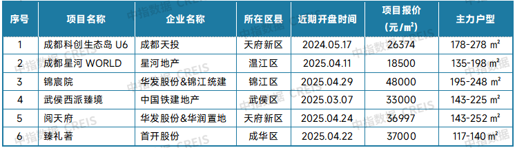 _二手房信息_ 2025年4月二手房市场分析 