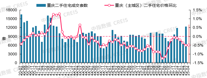 _ 2025年4月二手房市场分析 _二手房信息