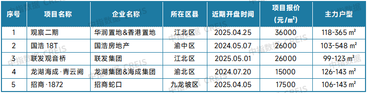_二手房信息_ 2025年4月二手房市场分析 