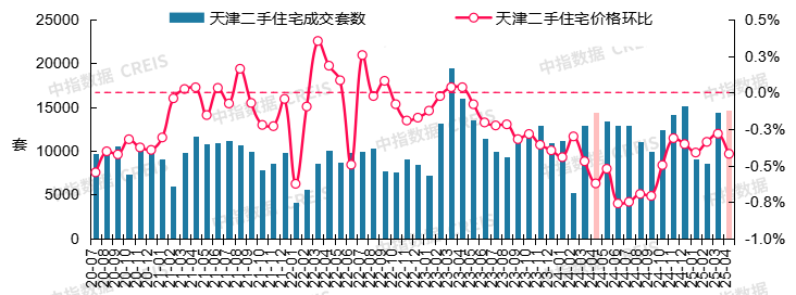 _二手房信息_ 2025年4月二手房市场分析 