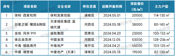  2025年4月二手房市场分析 _二手房信息_