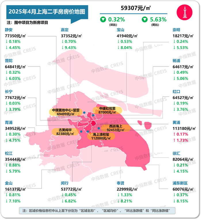  2025年4月二手房市场分析 __二手房信息