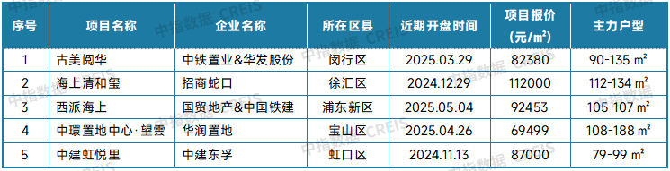 _二手房信息_ 2025年4月二手房市场分析 
