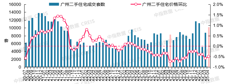 二手房信息__ 2025年4月二手房市场分析 