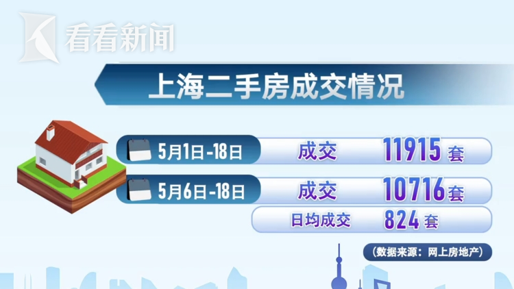二手房信息_上海二手房市场回暖_房地产政策稳定