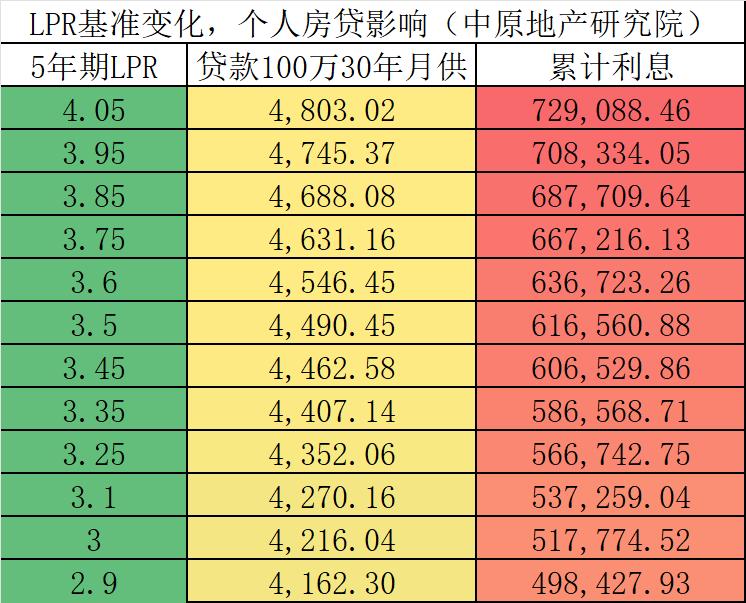 二手房信息_央行降息首套房利率_2025年房贷利率下降分析