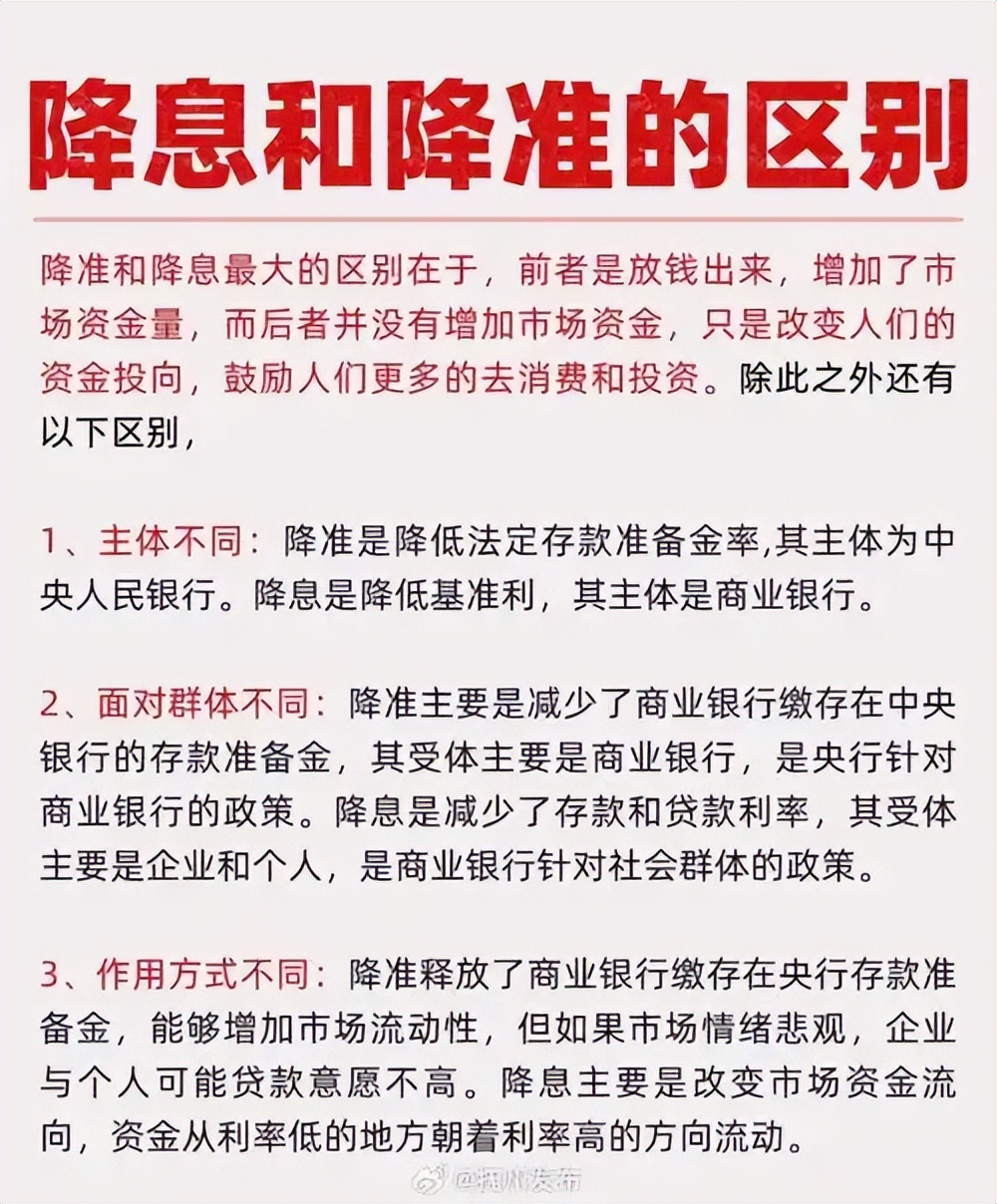 二手房信息_2025年房贷利率下降分析_央行降息首套房利率