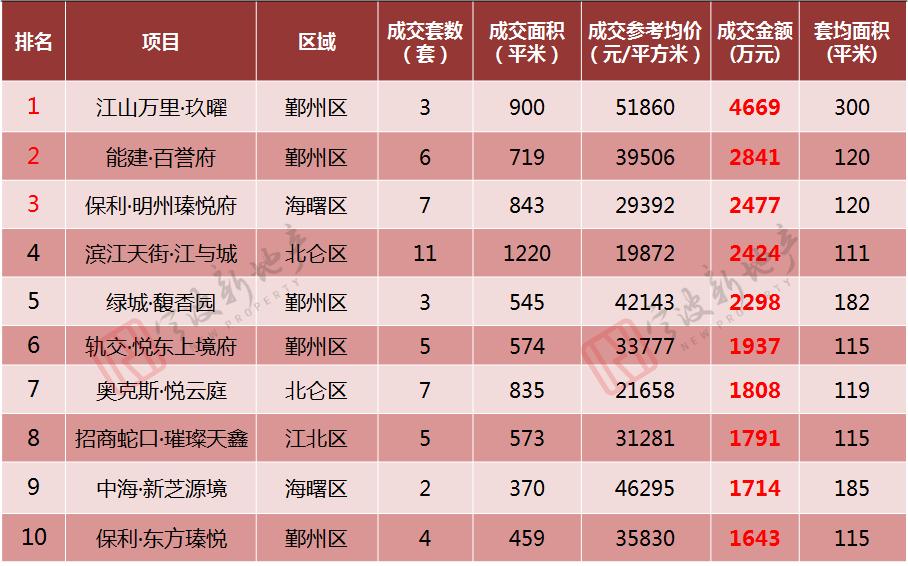 宁波二手房成交量上升_宁波新房成交量下降_二手房信息