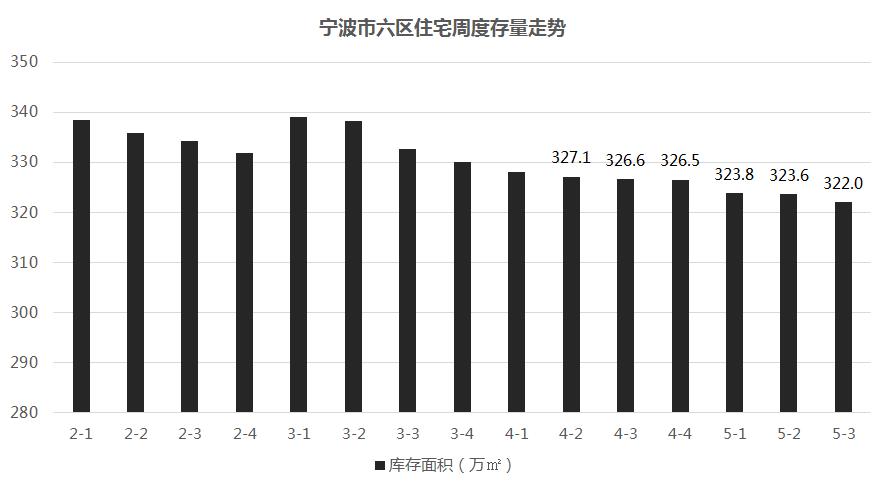 宁波新房成交量下降_宁波二手房成交量上升_二手房信息
