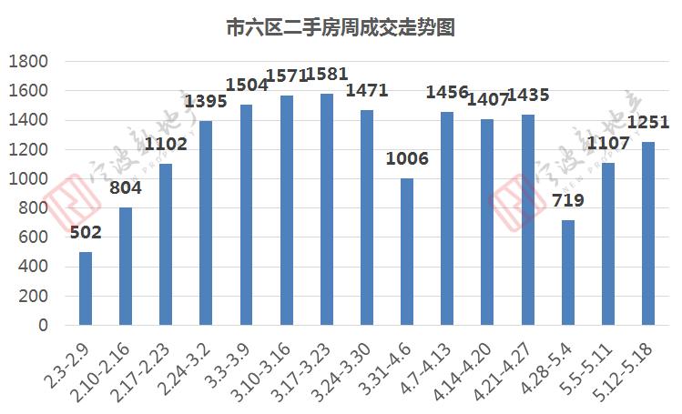 宁波二手房成交量上升_二手房信息_宁波新房成交量下降